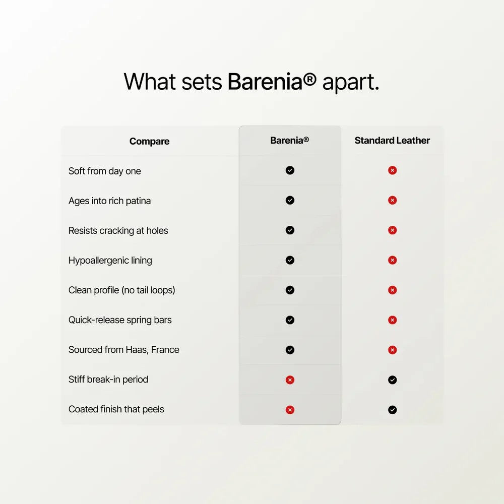 Artem Loop-Less Barenia Leather Watch Strap Forge Black - Holben's