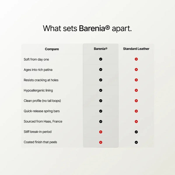 Artem Loop-Less Barenia Leather Watch Strap Forge Black - Holben's